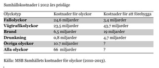 Ta de äldres säkerhet på allvar