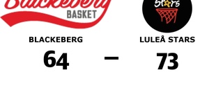 Luleå Stars ny serieledare i Basketettan norra dam efter seger