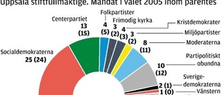 Små partier framåt, stora partier backar