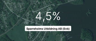 Sparreholms Utbildning AB (Svb) redovisar resultat som pekar uppåt