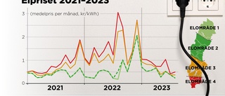 Elpriset: "Allt har vänt till det bättre"