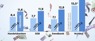 "För lätt att tjäna pengar för bankerna"