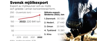 Mjölkbondens räddning – export till Kina