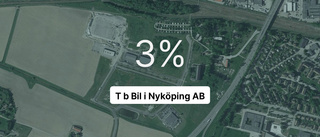 Intäkterna fortsätter växa för T b bil i Nyköping AB