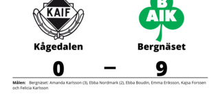 Storförlust när Kågedalen föll mot Bergnäset på Skogsvallen