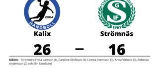 Kalix utklassade Strömnäs på hemmaplan