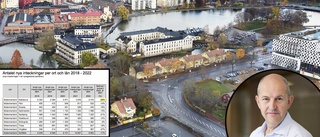 Antal lån till bostadsköp i Eskilstuna rasar – men beloppen ökar markant: "Högre än snittet för hela landet"