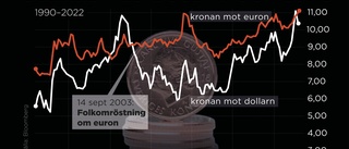 Kronans kraftiga fall – varning för effekterna