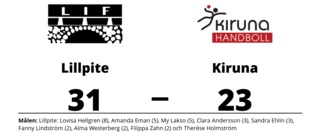 Lillpite vann mot Kiruna - trots underläge i halvtid