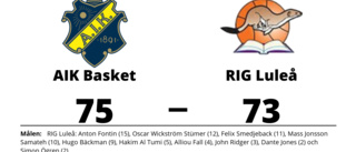 Förlust för RIG Luleå borta mot AIK Basket