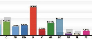 Så röstade Kindaborna i EU-valet