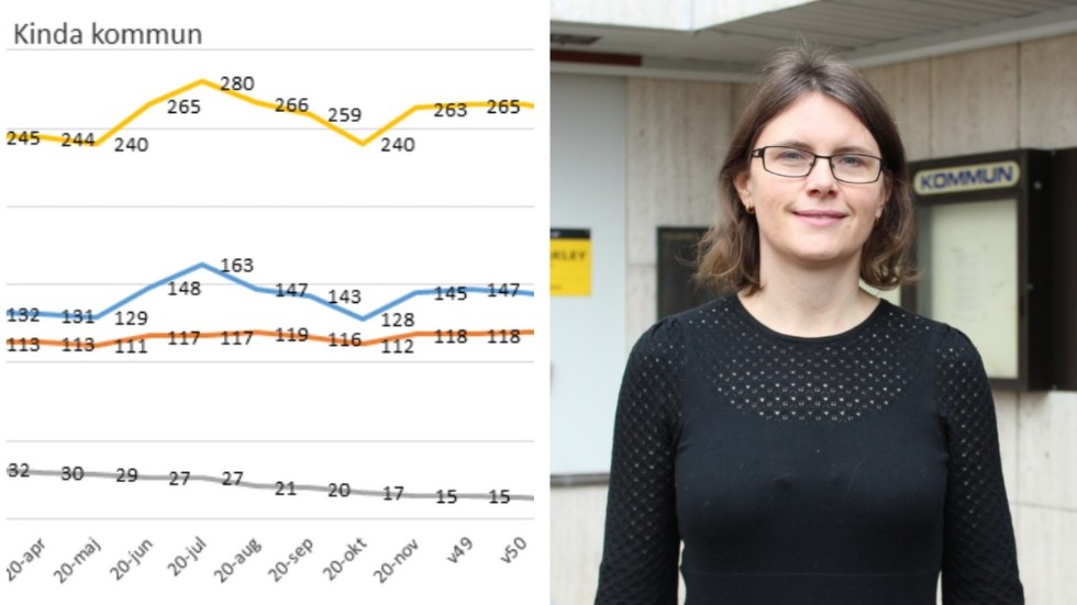 Sara Frank, verksamhetschef för kommunens arbetsmarknads- och integrationsenhet