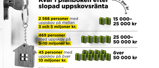 Bostadsklipparna som får störst skattesänkning