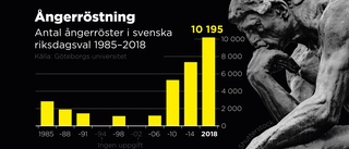 Trenden: Fler ångrar sin röst