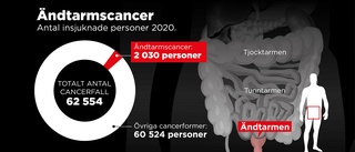 Tarmtumör försvann med ny behandling