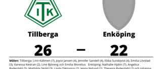 Enköping förlorade borta mot Tillberga