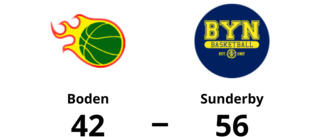 Svårstoppade Sunderby fortsätter vinna – 56-42 mot svaga Boden