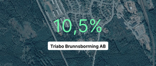 Redovisningen klar för Triabo Brunnsborrning: så ser siffrorna ut