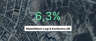 Malmfältens Logi & Konferens AB: Här är årsredovisningen för 2023