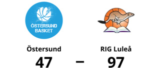 RIG Luleå tog ny seger