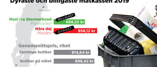 Här hittar du den billigaste matkassen